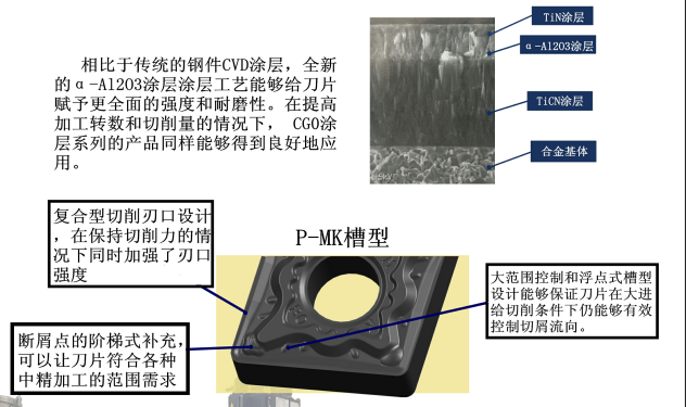 钢件半精加工车刀片