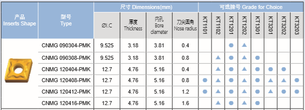 钢件半精加工车刀片