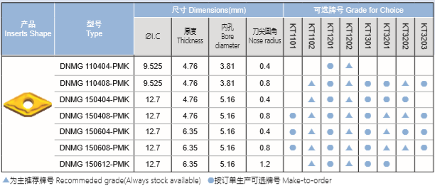 钢件半精加车刀