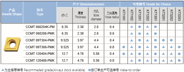 钢件半精加工后角刀片