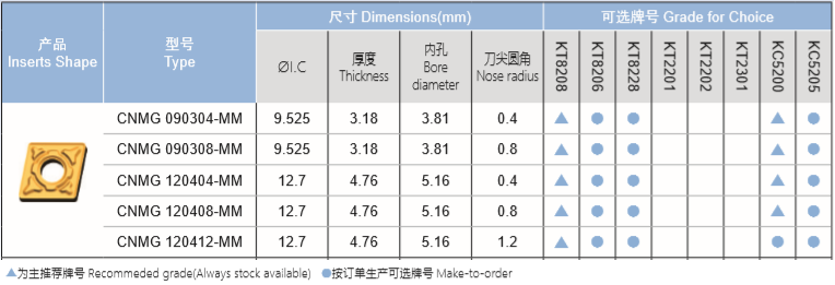 不锈钢半精加工刀片