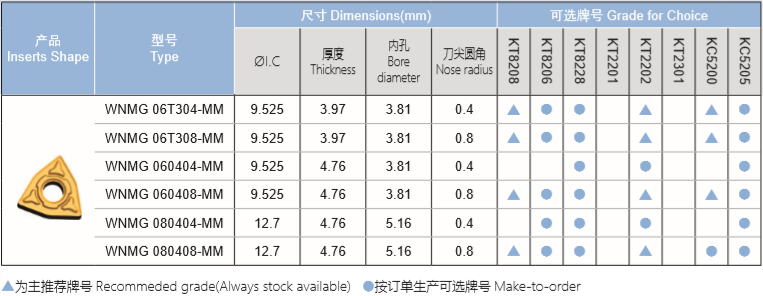 不锈钢半精车刀