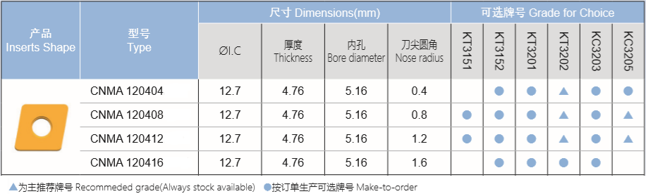 铸铁重切削刀片