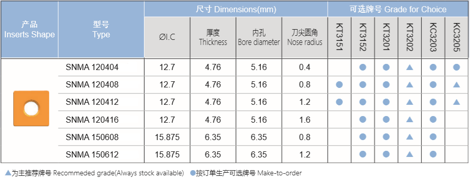 铸铁重切削刀片