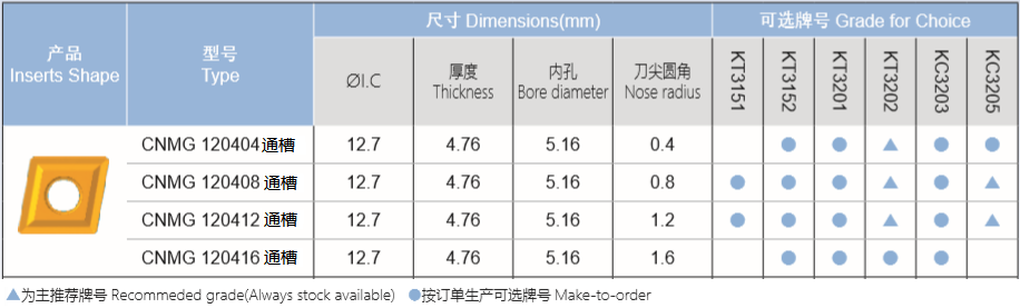 铸铁半精 粗加工刀片