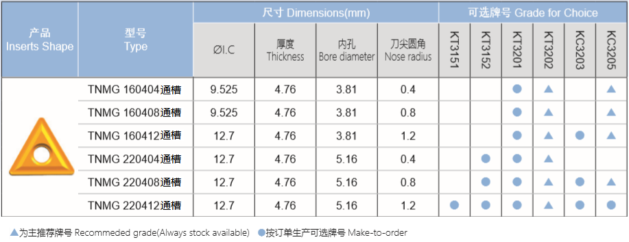 铸铁半精 粗加工车刀片