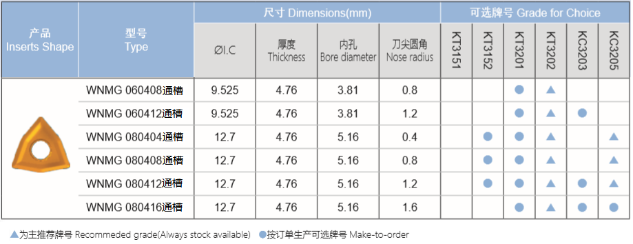 铸铁粗 半精加工刀片