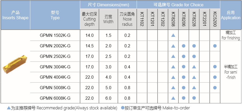 G系列槽刀片