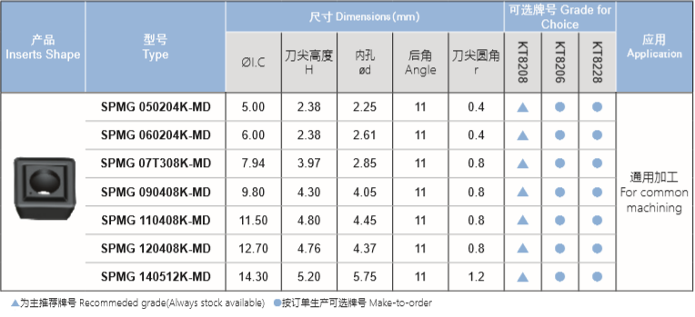 浅孔钻刀片