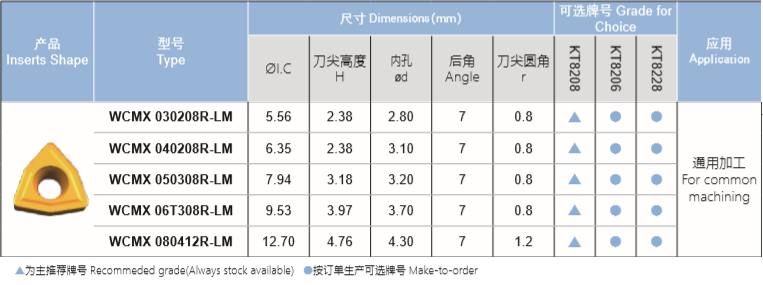 通用加工潜孔钻片