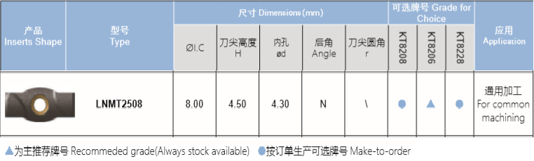 深孔钻刀片