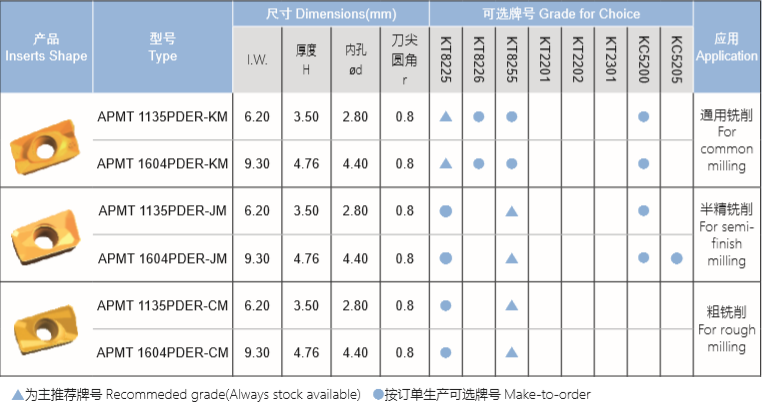 APMT系列铣刀片
