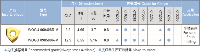WOGU系列