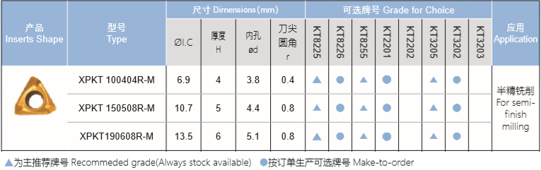 XPKT系列