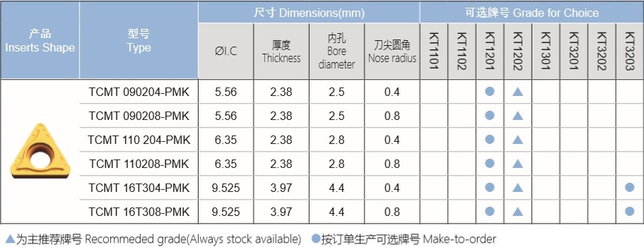 半精钢件车削后角刀片