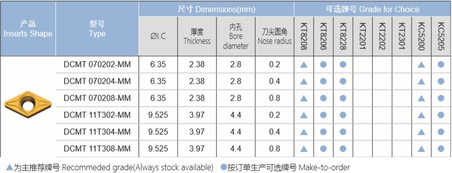 D型后角不锈钢半精车刀片