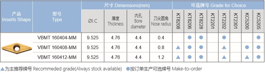 V型后角不锈钢刀片