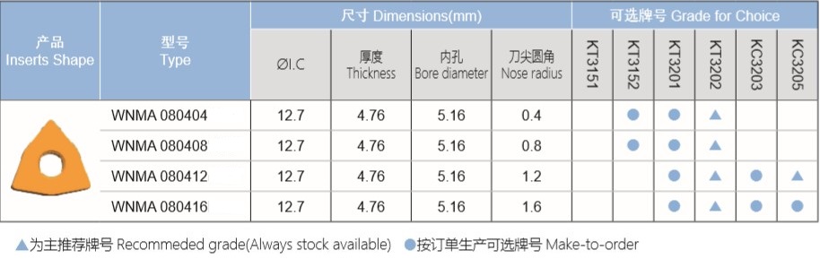 W型铸铁重切削刀片