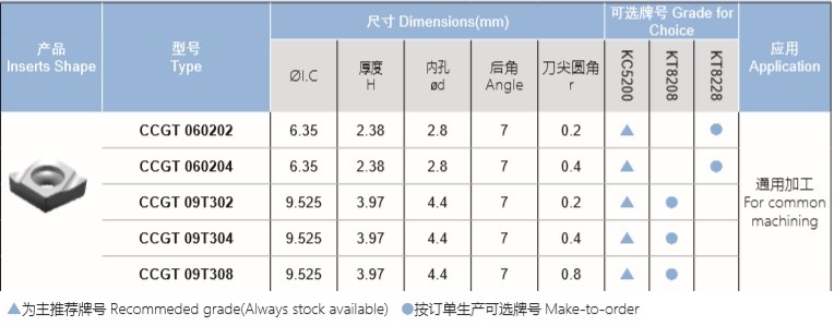 C型后角镗孔刀片