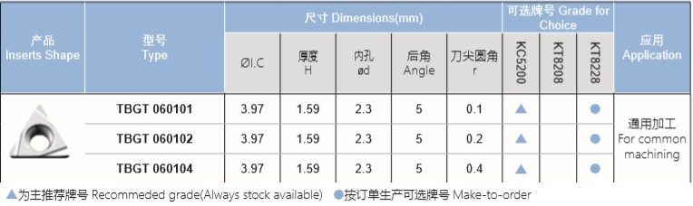 TB系列后角镗刀