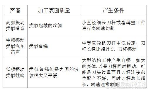 硬质合金数控刀片