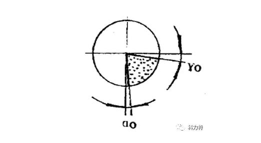 合适的刃口处理技术提升刀具使用寿命