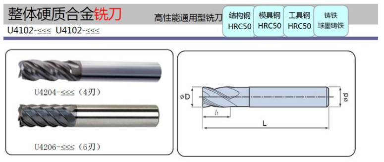 什么是非标刀具，为什么要定制非标刀具？