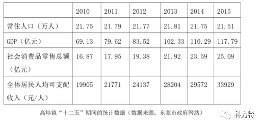 疫情之下，中国制造业会雪上加霜吗？