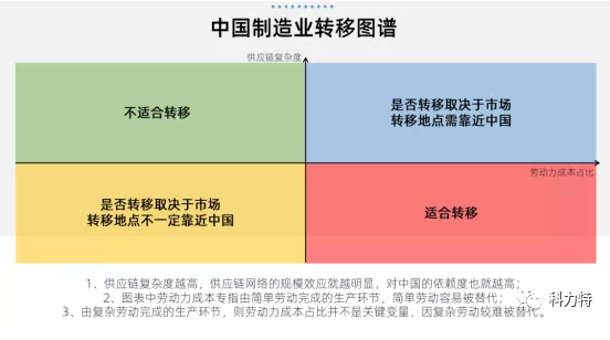 疫情之下，中国制造业会雪上加霜吗？