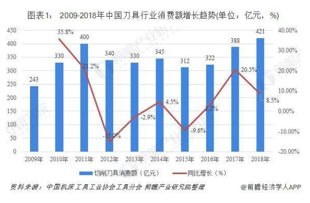 2019年中国切削刀具行业发展现状和市场格局分析