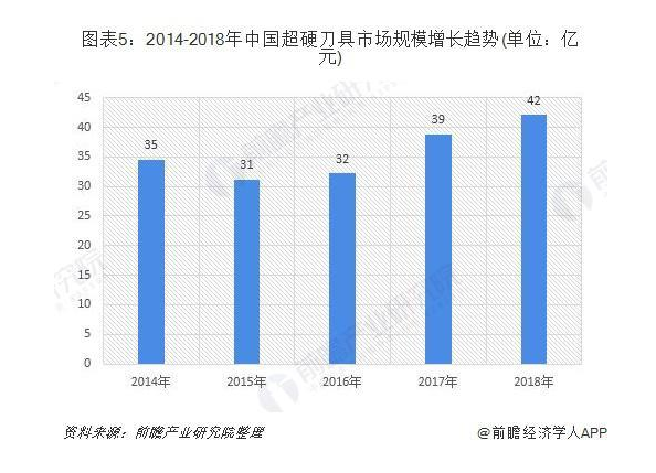 2019年中国切削刀具行业发展现状和市场格局分析