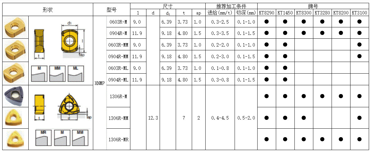 科力特XNMP系列大进给铣刀片