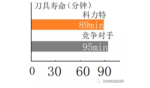 科力特XNMP系列大进给铣刀片