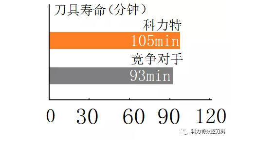 科力特XNMP系列大进给铣刀片