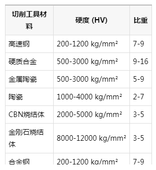 车削用刀具的分类及功能