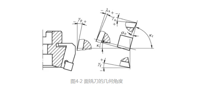 你对铣刀片的结构真的了解吗？