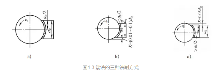 你对铣刀片的结构真的了解吗？