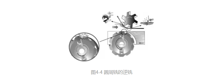 你对铣刀片的结构真的了解吗？