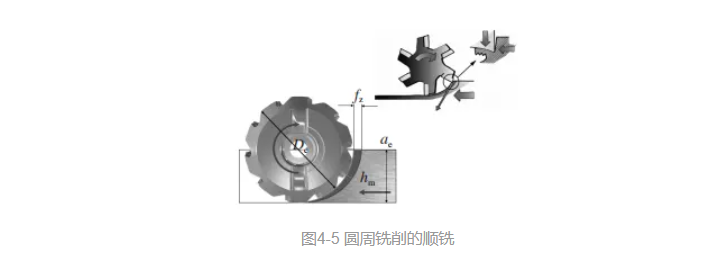 你对铣刀片的结构真的了解吗？