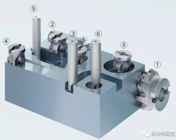 科力特完善WNMU大进给铣刀片系列