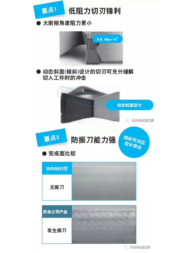 科力特完善WNMU大进给铣刀片系列